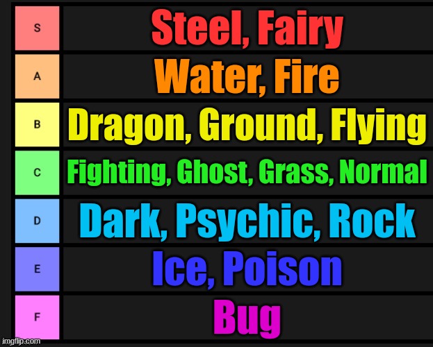 Pokemon type tier list.