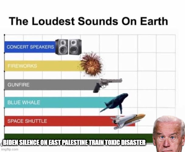 silence is deafening | BIDEN SILENCE ON EAST PALESTINE TRAIN TOXIC DISASTER | image tagged in the loudest sounds on earth | made w/ Imgflip meme maker