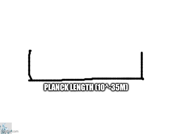 In the corner is frost and frostbite | PLANCK LENGTH (10^-35M) | image tagged in blank white template | made w/ Imgflip meme maker