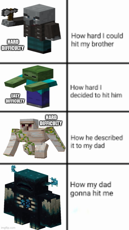 How my dad gonna hit me Minecraft Mob version | HARD DIFFICULTY; EASY DIFFICULTY; HARD DIFFICULTY | image tagged in how my dad gonna hit me | made w/ Imgflip meme maker