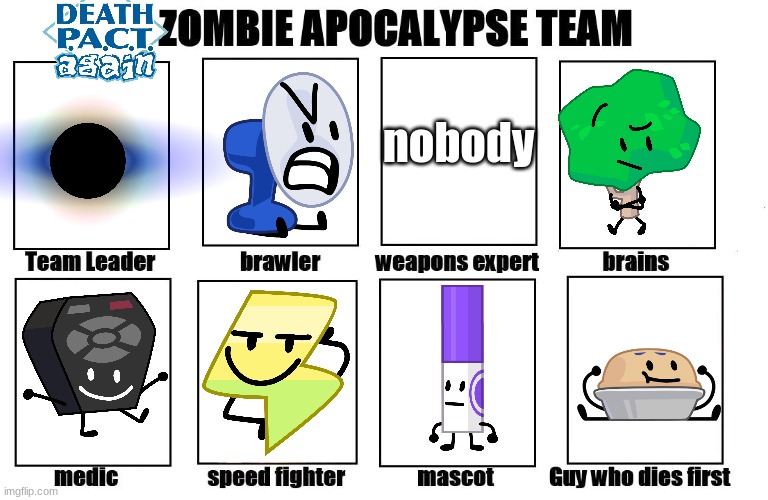 Death P.A.C.T again zombie apocalypse team POGGERS O: | nobody | image tagged in my zombie apocalypse team | made w/ Imgflip meme maker