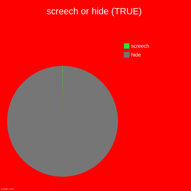 screech or hide? | screech or hide (TRUE) | hide, screech | image tagged in charts,pie charts,doors,roblox,screechorhide,lol | made w/ Imgflip chart maker