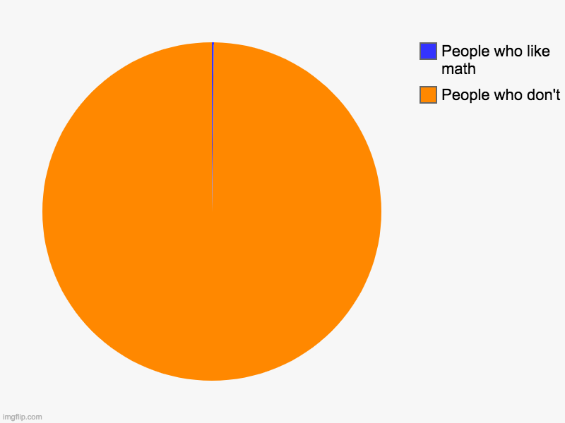 Like don't Like | People who don't , People who like math | image tagged in charts,pie charts | made w/ Imgflip chart maker