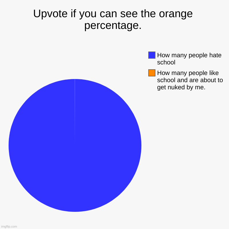 Upvote if you can see the orange percentage. | How many people like school and are about to get nuked by me., How many people hate school | image tagged in charts,pie charts | made w/ Imgflip chart maker