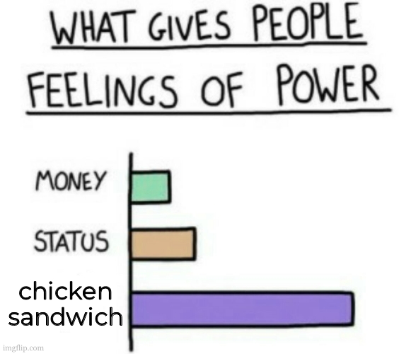 Found the key of power ma bois | chicken sandwich | image tagged in what gives people feelings of power,chicken sandwich,farm,do i look like i need your power meme,donald duck,kfc | made w/ Imgflip meme maker