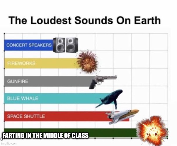 The Loudest Sounds on Earth | FARTING IN THE MIDDLE OF CLASS | image tagged in the loudest sounds on earth | made w/ Imgflip meme maker