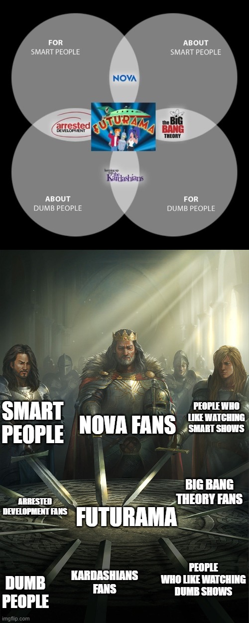 NOVA FANS; SMART PEOPLE; PEOPLE WHO LIKE WATCHING SMART SHOWS; BIG BANG THEORY FANS; ARRESTED DEVELOPMENT FANS; FUTURAMA; PEOPLE WHO LIKE WATCHING DUMB SHOWS; KARDASHIANS FANS; DUMB PEOPLE | image tagged in swords united | made w/ Imgflip meme maker