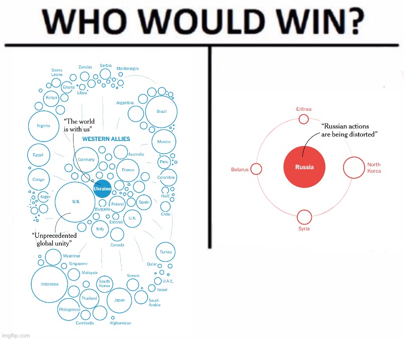 Ukraine supporters vs. Russia supporters: Who Would Win? | image tagged in who would win,ukraine,ukrainian lives matter,russia,united nations,russo-ukrainian war | made w/ Imgflip meme maker