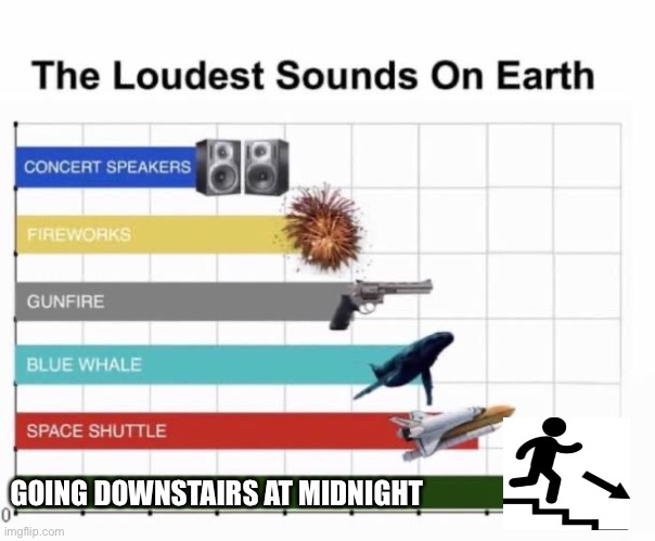 That one step making the loudest sound | GOING DOWNSTAIRS AT MIDNIGHT | image tagged in the loudest sounds on earth | made w/ Imgflip meme maker