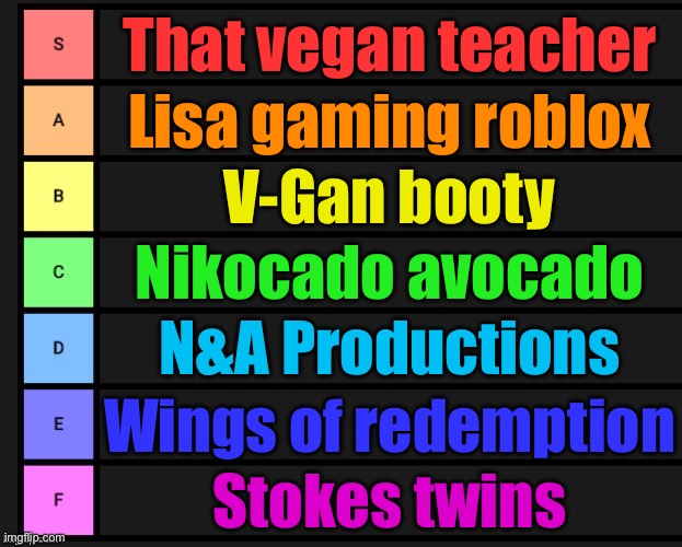 Just a tier list of the most hated YouTubers (my opinion) | That vegan teacher; Lisa gaming roblox; V-Gan booty; Nikocado avocado; N&A Productions; Wings of redemption; Stokes twins | image tagged in tier list | made w/ Imgflip meme maker