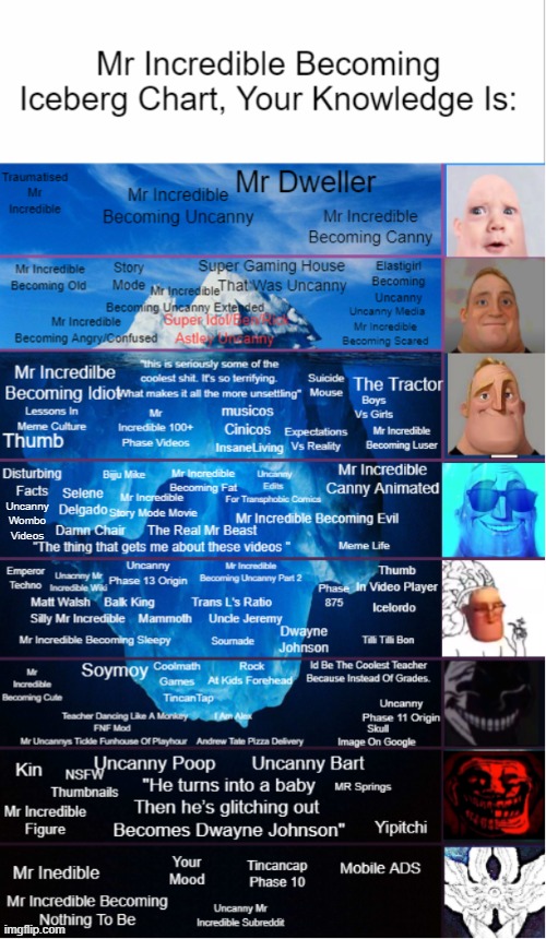 Mr Incredible Uncanny Iceberg (Updated | Uncanny Wombo Videos | image tagged in mr incredible becoming uncanny | made w/ Imgflip meme maker