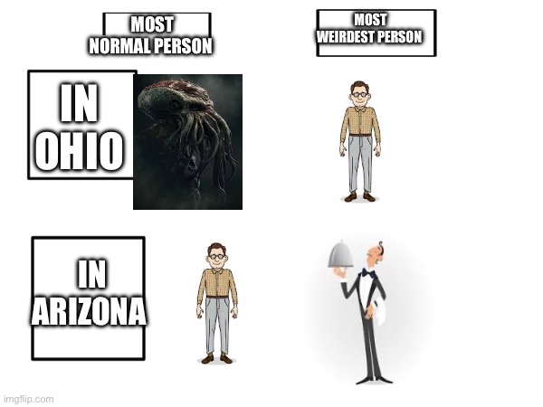 Facts about the states |  MOST WEIRDEST PERSON; MOST NORMAL PERSON; IN OHIO; IN ARIZONA | image tagged in yes,arizona,ohio | made w/ Imgflip meme maker
