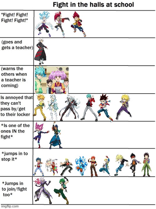 School Fight Alignment Chart | image tagged in school fight alignment chart,beyblade | made w/ Imgflip meme maker