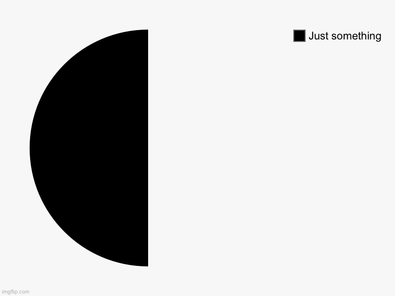 Just something | image tagged in charts,pie charts | made w/ Imgflip chart maker