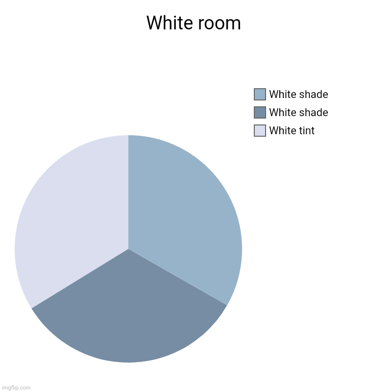 Just a White room | White room | White tint, White shade, White shade | image tagged in charts,pie charts,white room,blank | made w/ Imgflip chart maker