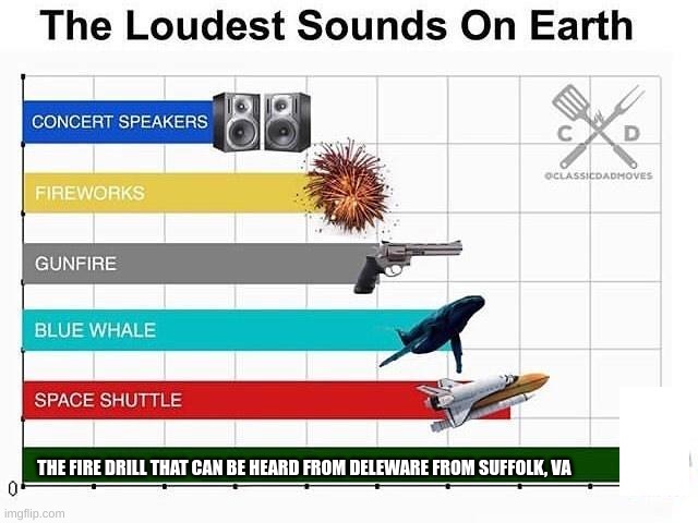 true | THE FIRE DRILL THAT CAN BE HEARD FROM DELEWARE FROM SUFFOLK, VA | image tagged in so true,relatable,the loudest sounds on earth,memes,pie charts,gifs | made w/ Imgflip meme maker