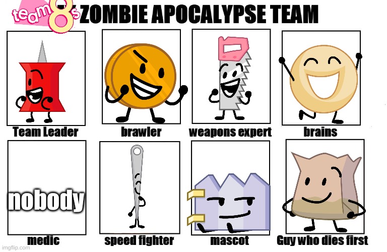 team8s zombie apocalypse team POGGERS O: | nobody | image tagged in my zombie apocalypse team | made w/ Imgflip meme maker