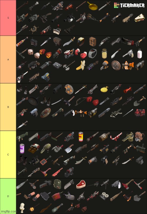 my tf2 weapon tier list (not in order) | made w/ Imgflip meme maker