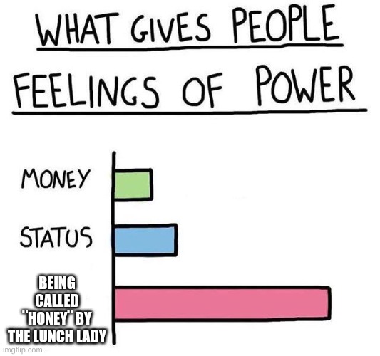 What gives people feelings of power | BEING CALLED ¨HONEY¨ BY THE LUNCH LADY | image tagged in what gives people feelings of power | made w/ Imgflip meme maker