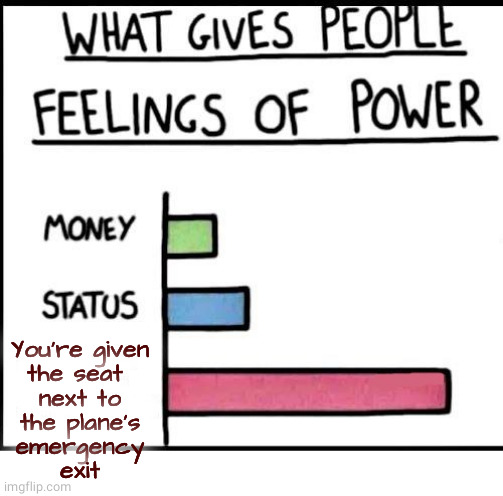 V.I.P. | You're given
the seat 
next to
the plane's
emergency
exit | image tagged in power bar graph,emergency,exit,important,oh wow are you actually reading these tags | made w/ Imgflip meme maker
