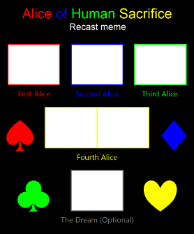 The Alice Killings Recast Blank Meme Template