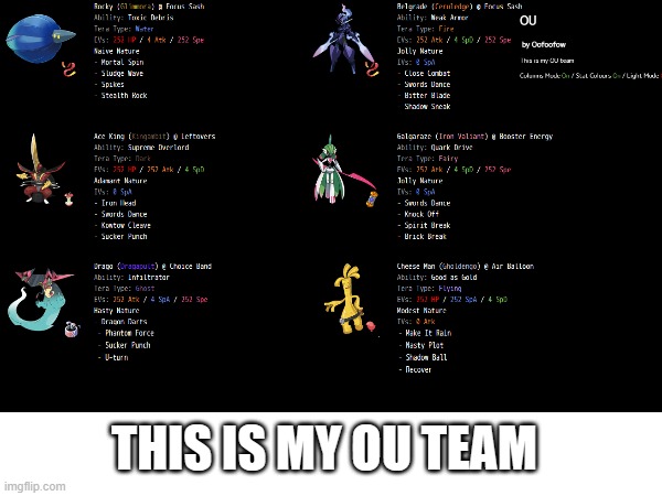 my ou team. sorry for the bad quality | THIS IS MY OU TEAM | image tagged in team | made w/ Imgflip meme maker