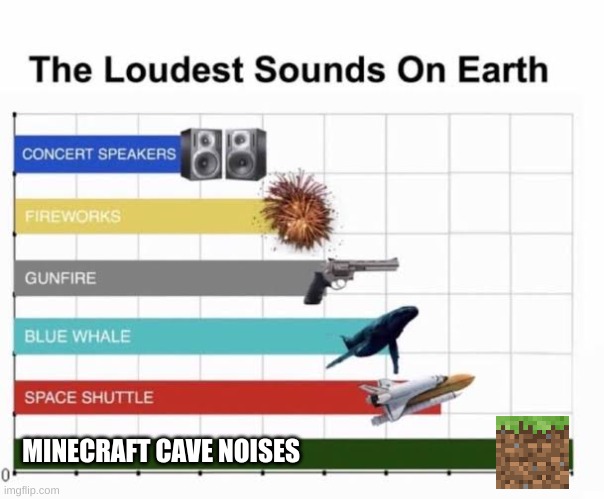 My Ears! | MINECRAFT CAVE NOISES | image tagged in the loudest sounds on earth | made w/ Imgflip meme maker