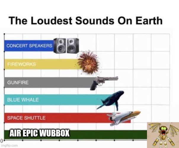 The Loudest Sounds on Earth | AIR EPIC WUBBOX | image tagged in the loudest sounds on earth | made w/ Imgflip meme maker