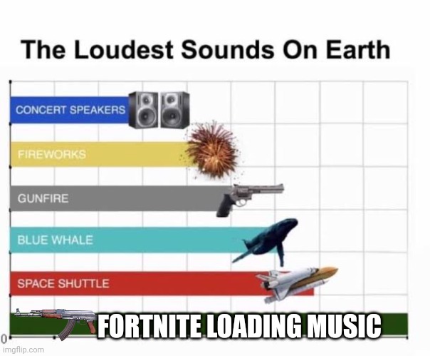 The Loudest Sounds on Earth | FORTNITE LOADING MUSIC | image tagged in the loudest sounds on earth | made w/ Imgflip meme maker