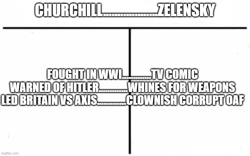 US has no duty, treaty, or history w/ corrupt half-Russian nation | CHURCHILL...................ZELENSKY; FOUGHT IN WWI.............TV COMIC
WARNED OF HITLER.............WHINES FOR WEAPONS
LED BRITAIN VS AXIS.............CLOWNISH CORRUPT OAF | image tagged in who would win blank | made w/ Imgflip meme maker