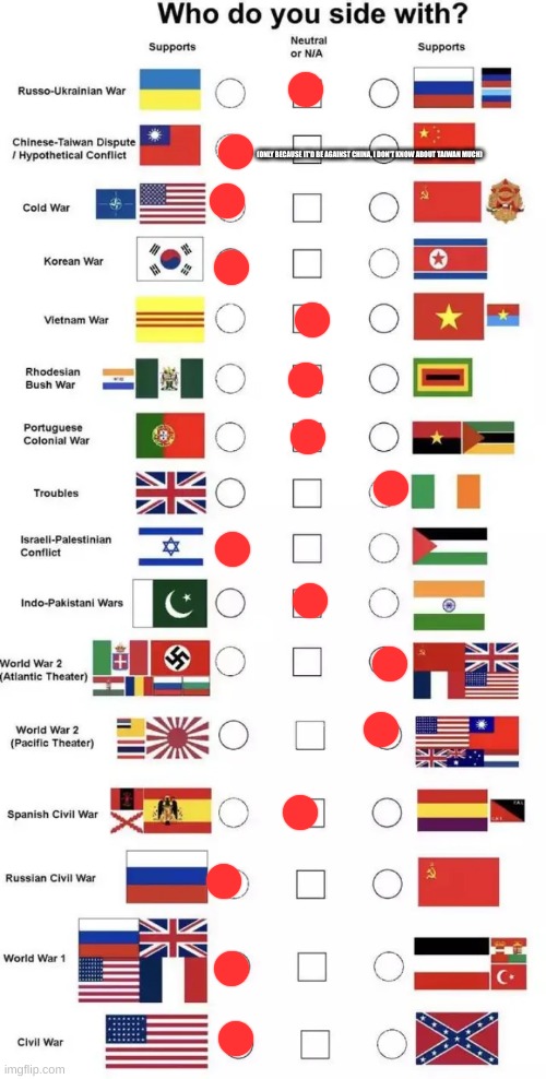 Who do you side with? | (ONLY BECAUSE IT'D BE AGAINST CHINA, I DON'T KNOW ABOUT TAIWAN MUCH) | image tagged in who do you side with | made w/ Imgflip meme maker