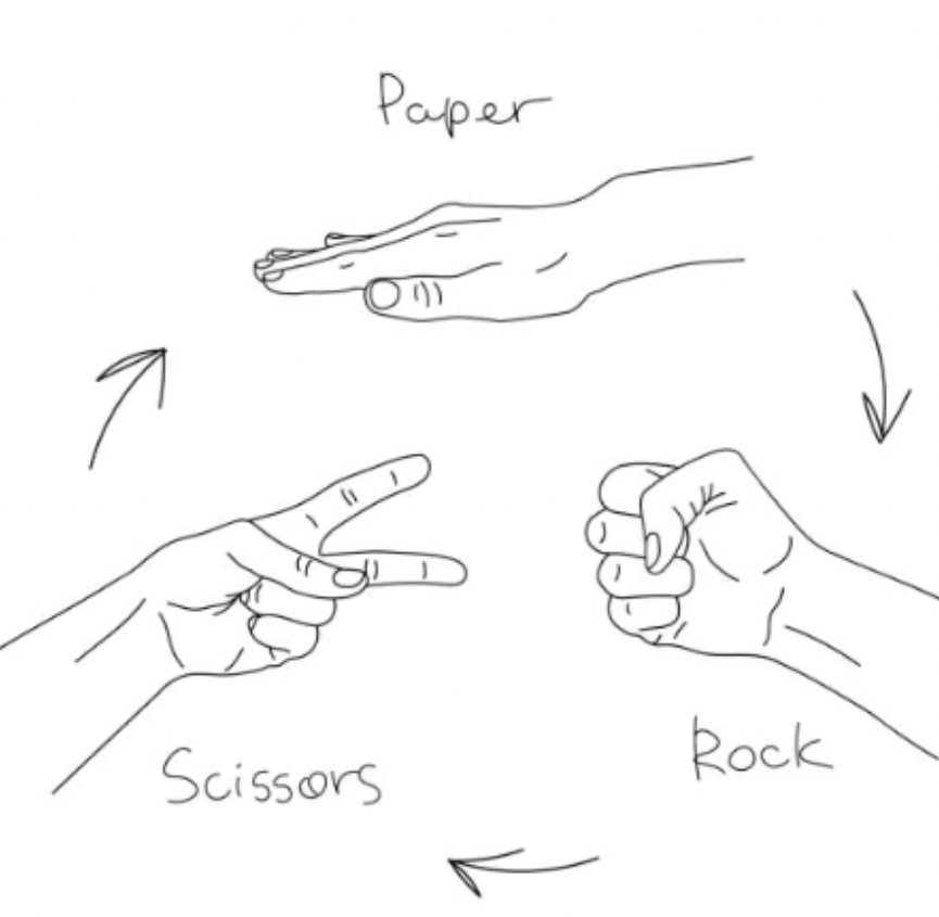 High Quality Rock Paper Scissors Image Blank Meme Template