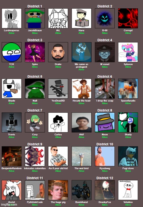 i completed the msmg hunger game but i'm not gonna start it because the stream is dead rn | made w/ Imgflip meme maker