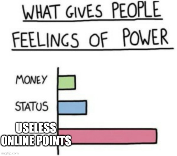 Idk | USELESS ONLINE POINTS | image tagged in what gives people feelings of power | made w/ Imgflip meme maker