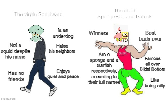 Virgin Sad spongebob vs Chad okay guy - Imgflip