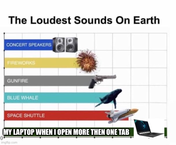 WHY CANT I OPEN GOOGLE AND TEAMS?!?! | MY LAPTOP WHEN I OPEN MORE THEN ONE TAB | image tagged in the loudest sounds on earth | made w/ Imgflip meme maker