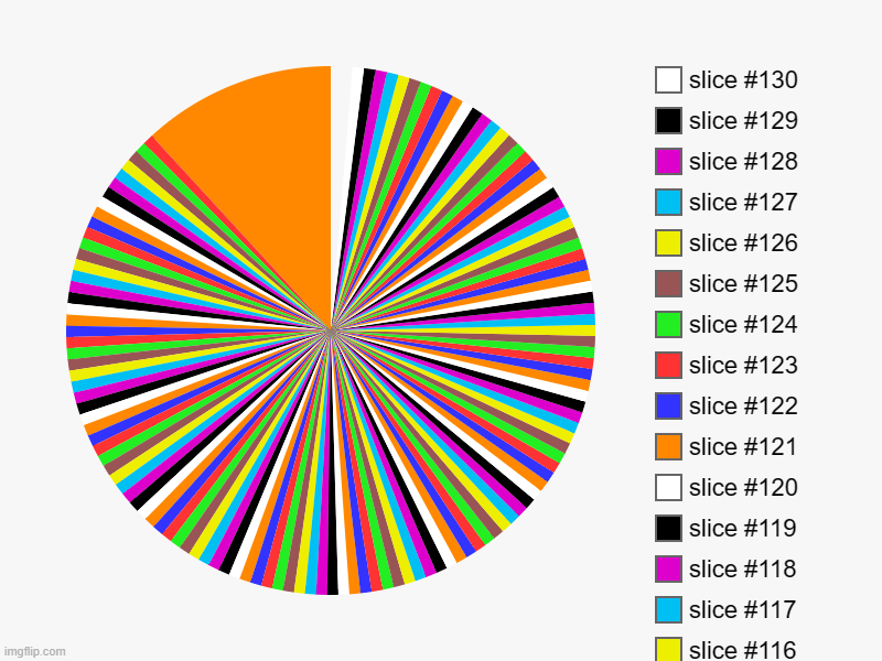 mostly rainbow chart | image tagged in charts,pie charts | made w/ Imgflip chart maker