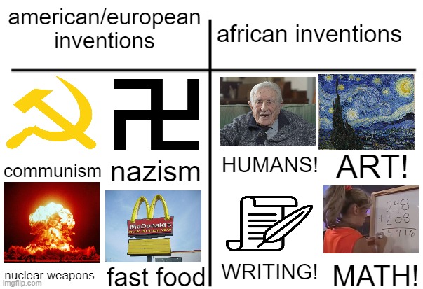africa superiority (i live in usa but thats besides the point) | african inventions; american/european inventions; communism; HUMANS! ART! nazism; WRITING! MATH! nuclear weapons; fast food | image tagged in t chart,memes | made w/ Imgflip meme maker