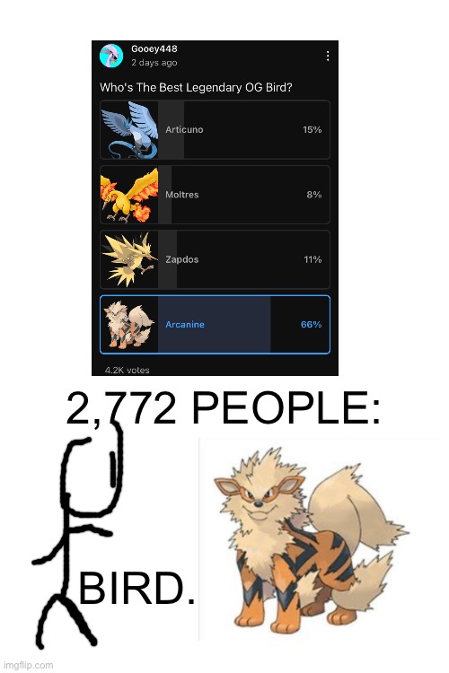 Can we get maybe some Arcanine as a bird fanart? | 2,772 PEOPLE:; BIRD. | image tagged in pokemon,what the heck,sure,fanart,polls,youtube | made w/ Imgflip meme maker