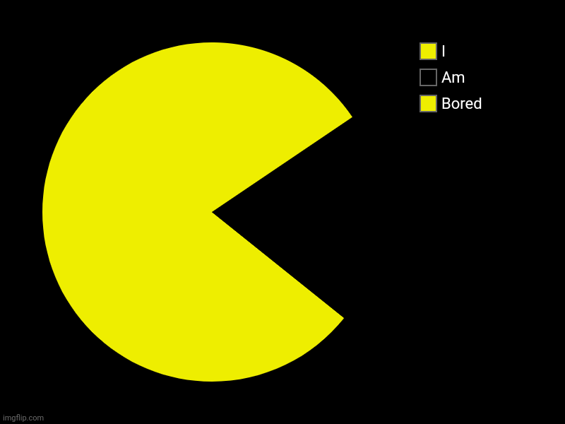 Help | Bored, Am, I | image tagged in charts,pie charts | made w/ Imgflip chart maker