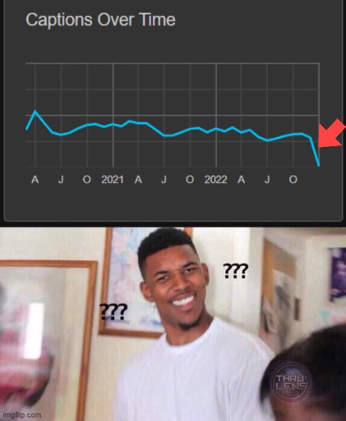 Why did it suddenly drop? | image tagged in black guy confused,memes,drop,decline,templates,pie charts | made w/ Imgflip meme maker