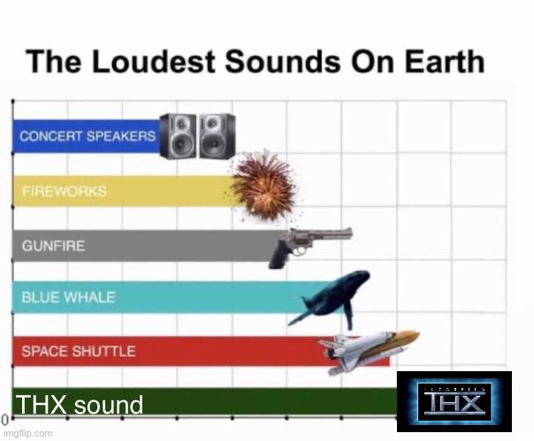 The Loudest Sounds on Earth | THX sound | image tagged in the loudest sounds on earth | made w/ Imgflip meme maker