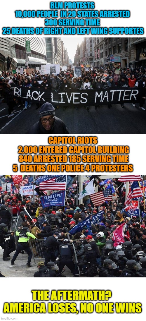 Divide we stand | BLM PROTESTS 
10,000 PEOPLE  IN 29 STATES ARRESTED 
300 SERVING TIME 
25 DEATHS OF RIGHT AND LEFT WING SUPPORTES; CAPITOL RIOTS
 2,000 ENTERED CAPITOL BUILDING
 840 ARRESTED 185 SERVING TIME
5  DEATHS ONE POLICE 4 PROTESTERS; THE AFTERMATH?
 AMERICA LOSES, NO ONE WINS | image tagged in maga,blm,left,right,the division | made w/ Imgflip meme maker