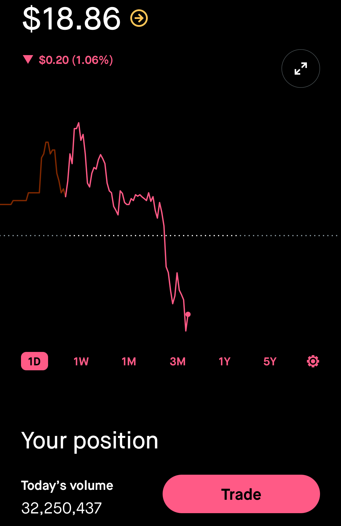 Stock drop Blank Template - Imgflip