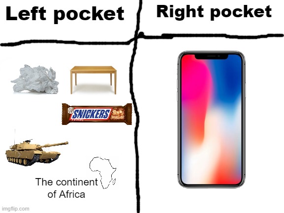 true | Right pocket; Left pocket; The continent of Africa | image tagged in memes,true,not really a gif,pocket | made w/ Imgflip meme maker