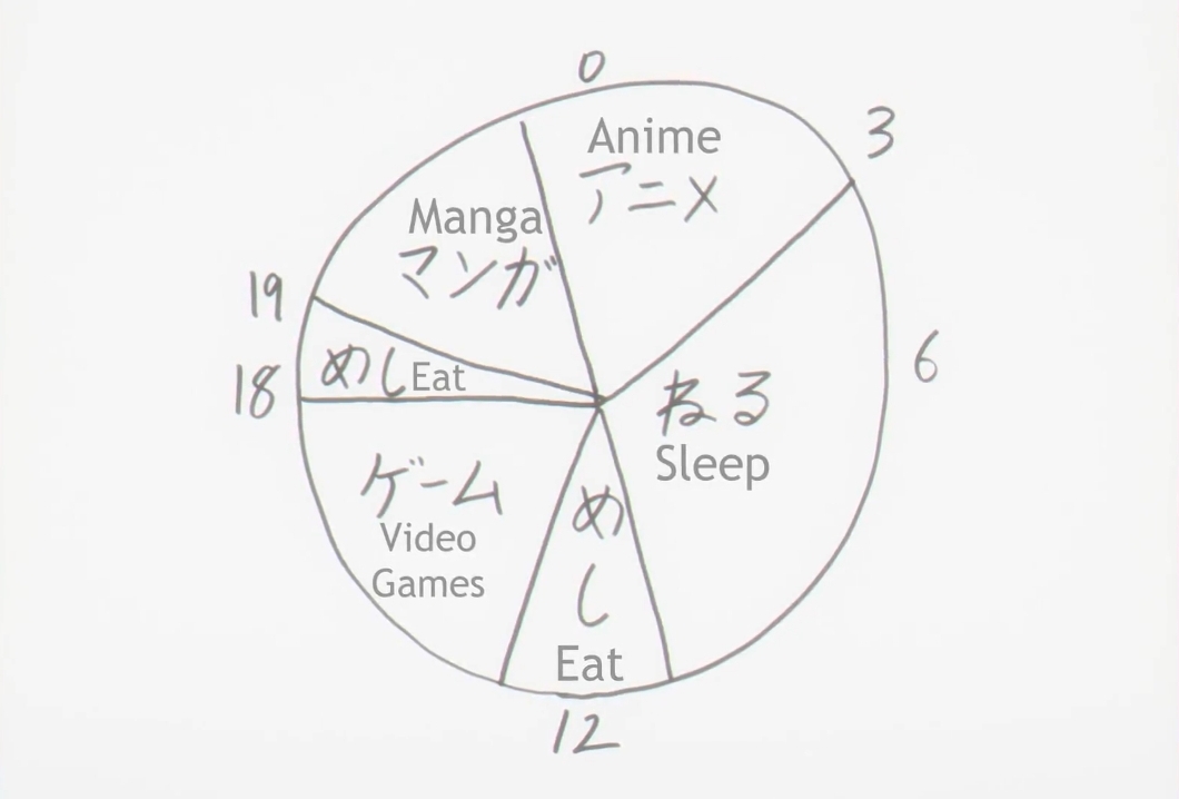High Quality Anime Schedule Blank Meme Template