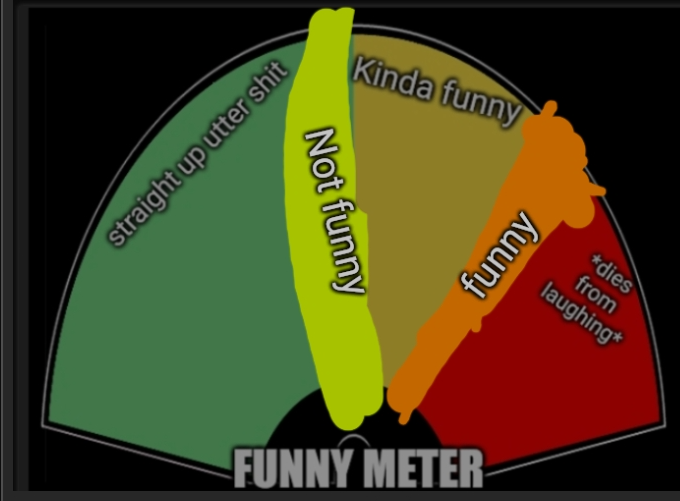 High Quality extended funny meter Blank Meme Template