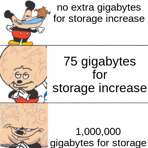 ... | no extra gigabytes for storage increase; 75 gigabytes for storage increase; 1,000,000 gigabytes for storage | image tagged in expanding brain mokey | made w/ Imgflip meme maker