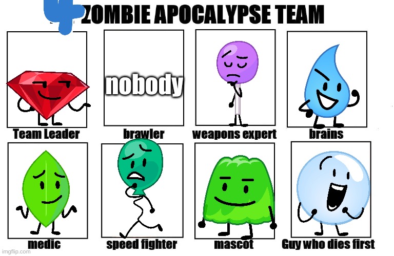 have cots zombie apocalypse team POGGERS O: | nobody | image tagged in my zombie apocalypse team | made w/ Imgflip meme maker