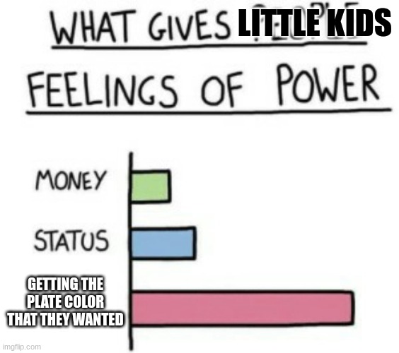 Seriously though little kids become monsters when their plate isn't the right color | LITTLE KIDS; GETTING THE PLATE COLOR THAT THEY WANTED | image tagged in what gives people feelings of power,color plate | made w/ Imgflip meme maker